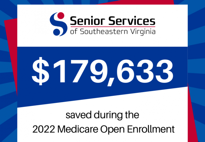 Medicare Savings 2022